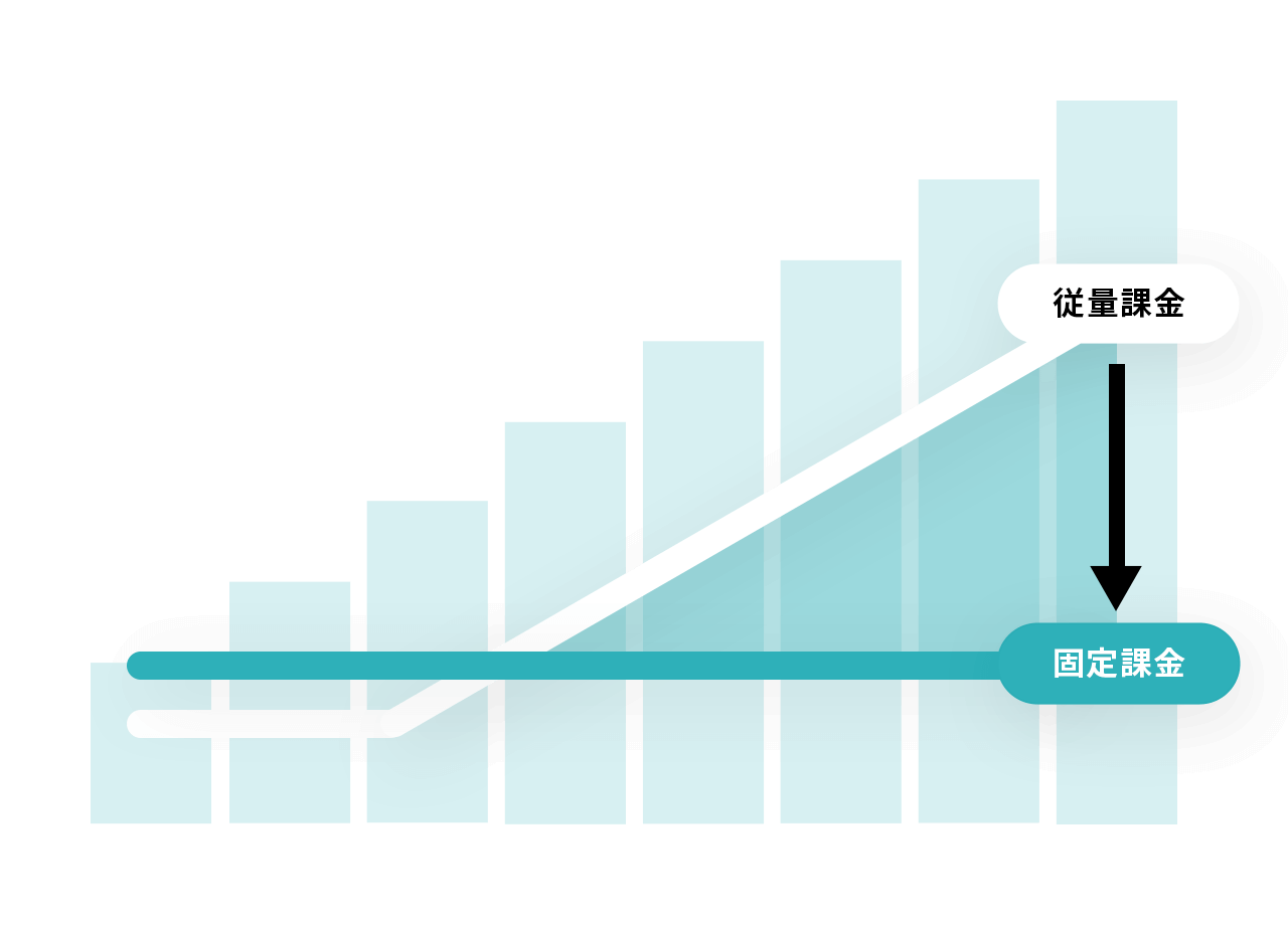 安心の月額固定課金 直販を伸ばして収益を最大化