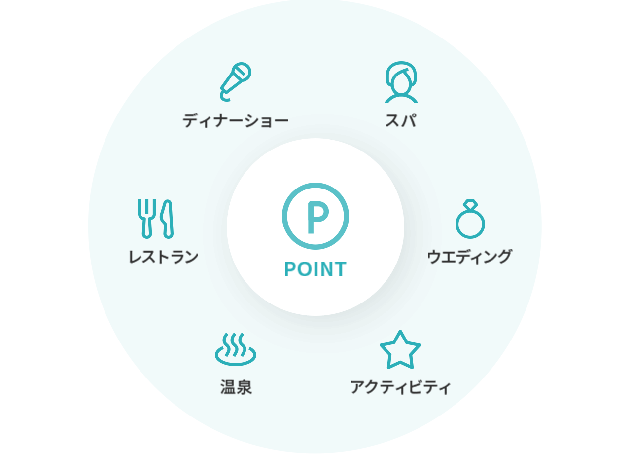 宿泊で貯めたポイントをイベントで利用できる