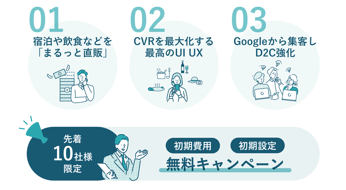 先着10社様限定！初期費用・初期設定無料キャンペーン